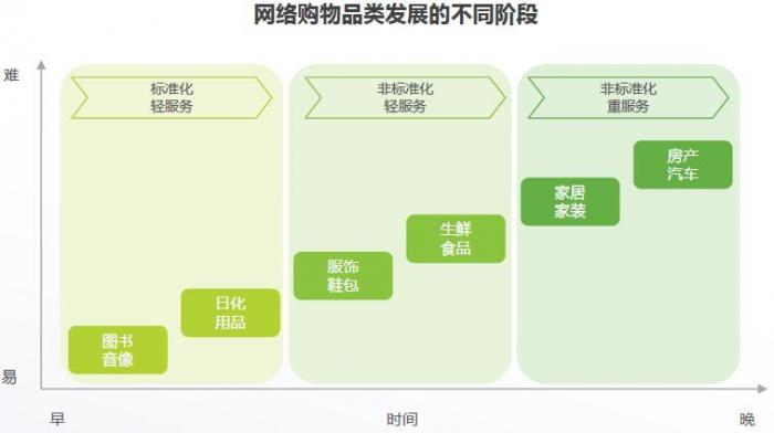 2018中国零售趋势半年报:线上线下加速融合